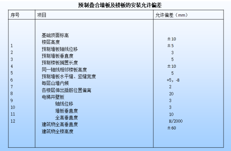 裝配式疊合板全過程 一步一圖教會你