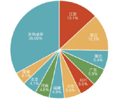 2018年江蘇建筑業(yè)產(chǎn)值規(guī)模綠色建筑、節(jié)能建筑總量繼續(xù)保持全國(guó)第一