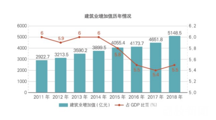 2018年江蘇建筑業(yè)產(chǎn)值規(guī)模綠色建筑、節(jié)能建筑總量繼續(xù)保持全國(guó)第一