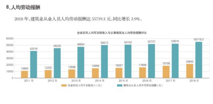 2018年江蘇建筑業(yè)產(chǎn)值規(guī)模綠色建筑、節(jié)能建筑總量繼續(xù)保持全國(guó)第一