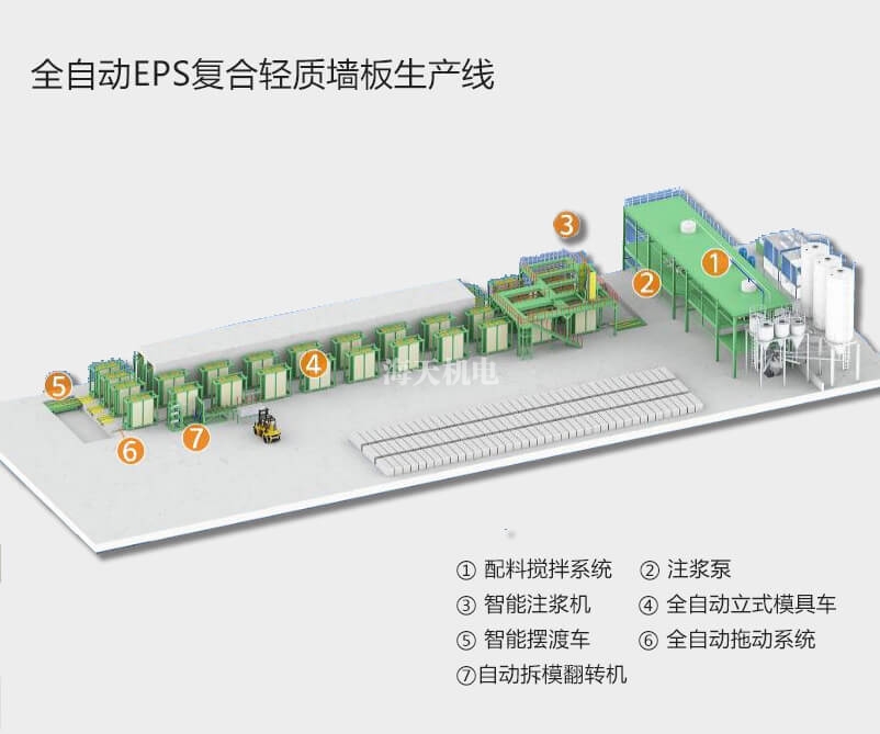 適合自己的輕質(zhì)墻板生產(chǎn)線如何選？