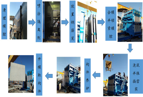 【喜報】大型成組立模設(shè)備成功進(jìn)軍新西蘭市場