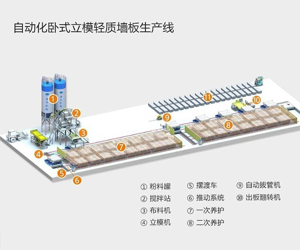 輕質墻板生產線設備維修維護常見問題解答